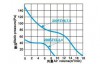 Вентилятор 200FZY-8S - st-e.info - Оренбург