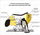 Системы рециркуляции флюса - st-e.info - Оренбург