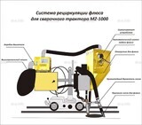 Система рециркуляции флюса для сварочного трактора MZ-1000 электрическая - st-e.info - Оренбург